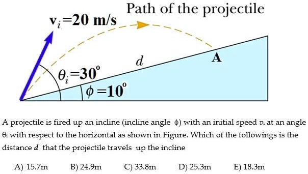 SOLVED:Path of the projectile =20 mls 0;-30 =10' A projectile is fired ...