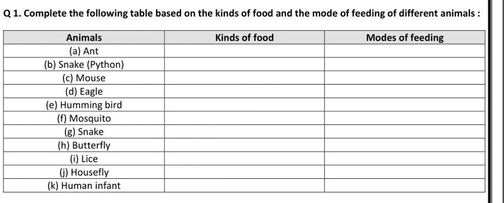 SOLVED: 'dont spam solve this pls Q 1. Complete the following table based on the kinds of food and the mode of feeding of different animals Animals (a) Ant Kinds of food SOLVED: 'dont spam solve this pls Q 1. Complete the following table based on the kinds of food and the mode of feeding of different animals Animals (a) Ant Kinds of food