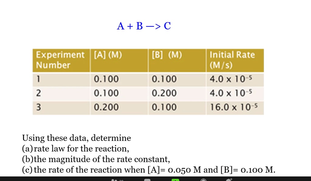 SOLVED: A+ B > C Experiment [AJ (M) Number 0.100 2 0.100 3 0.200 [B] (M ...