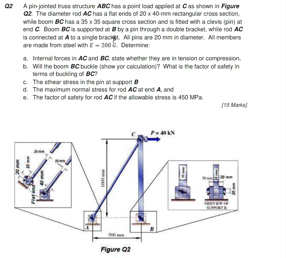 SOLVED A pinjointed truss structure ABC has a point load applied at C