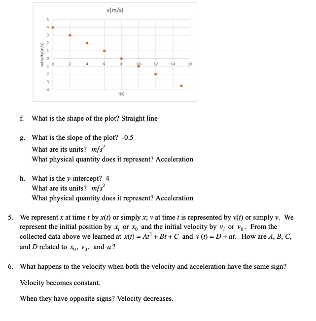 SOLVED: vlm/s) 1 What is the shape of the plot? Straight line What is ...