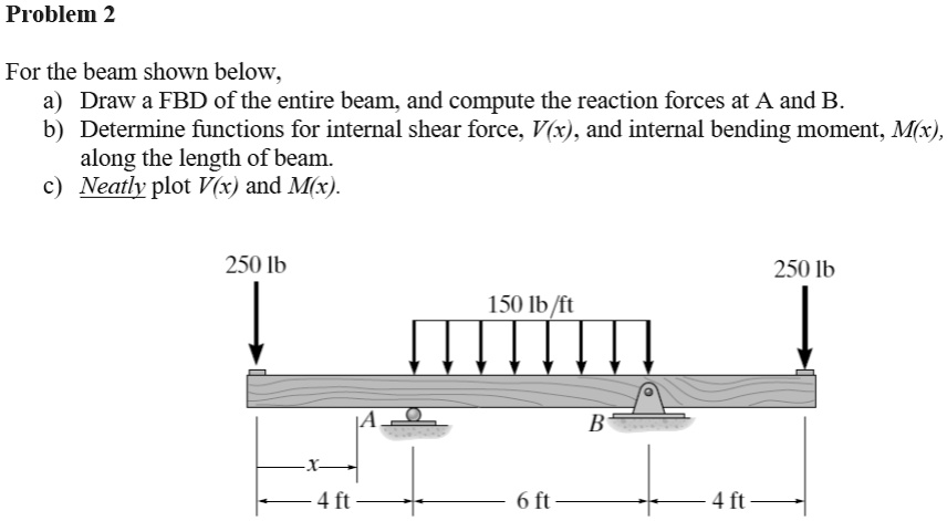 SOLVED: Texts: Problem 2 For The Beam Shown Below, A) Draw A FBD Of The ...