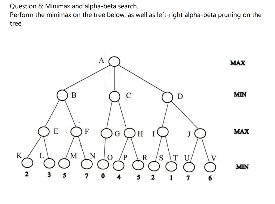 Question 8: Minimax and alpha-beta search.
Perform the minimax on the tree below; as well as left-right alpha-beta pruning on the
tree,