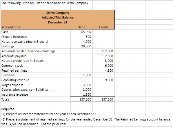 SOLVED: Texts: Prepare an income statement. Prepare a statement of ...