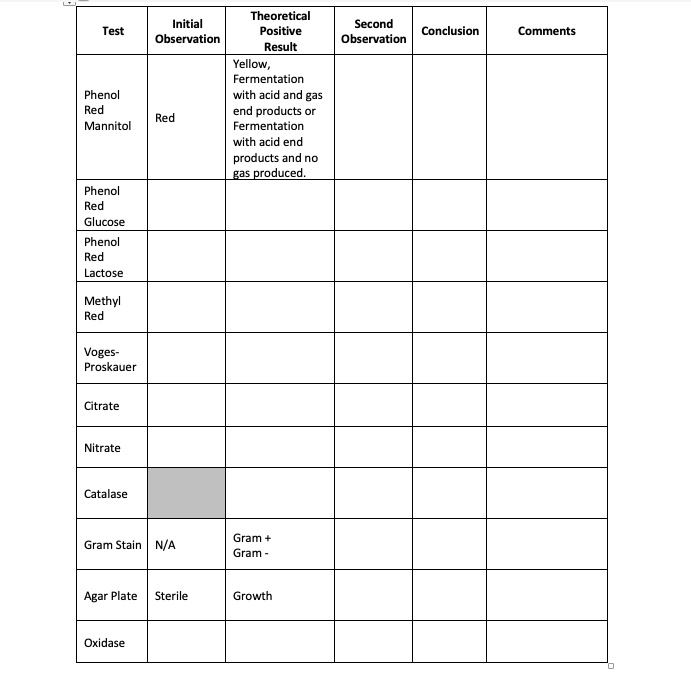 SOLVEDTheoretical Initial Positive Observation Result Yellow