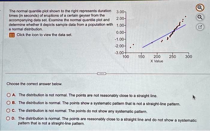SOLVED: The normal quantile plot shown to the right represents the ...