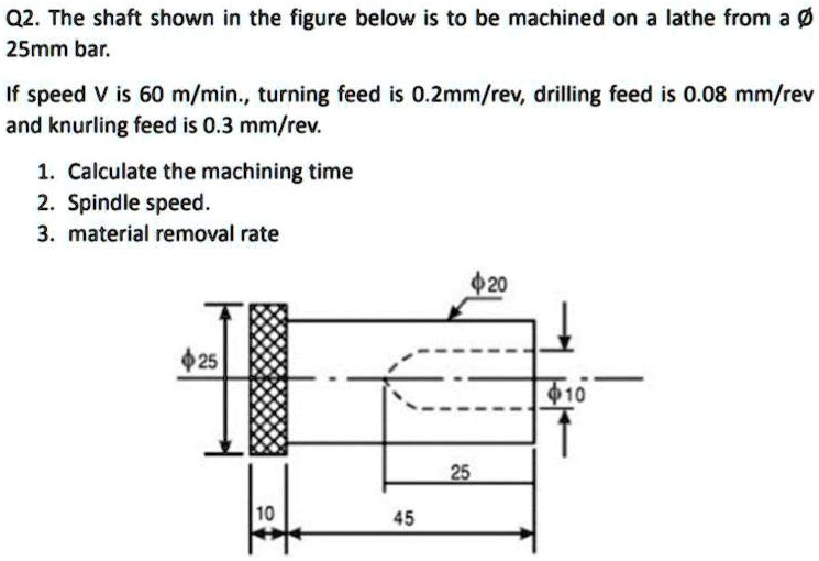 SOLVED Q2. The shaft shown in the figure below is to be machined on a