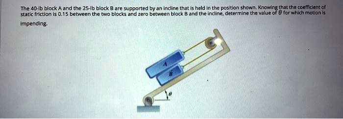 SOLVED: The 40-lb Block A And The 25-lb Block B Are Supported By An ...