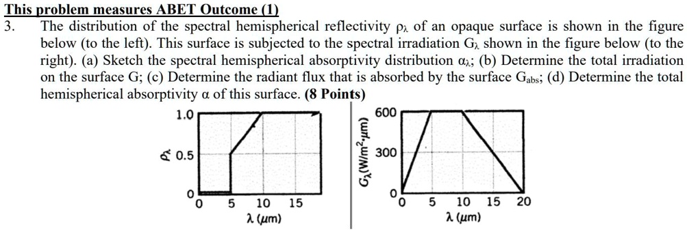 Solved This Problem Measures Abet Outcome The Distribution Of The Spectral Hemispherical