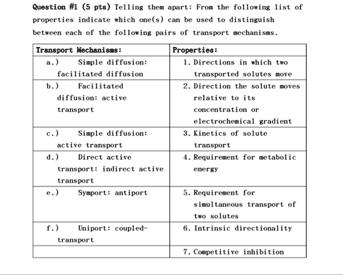 solved-question-1-5-pts-teling-them-apart-from-the-following-ist