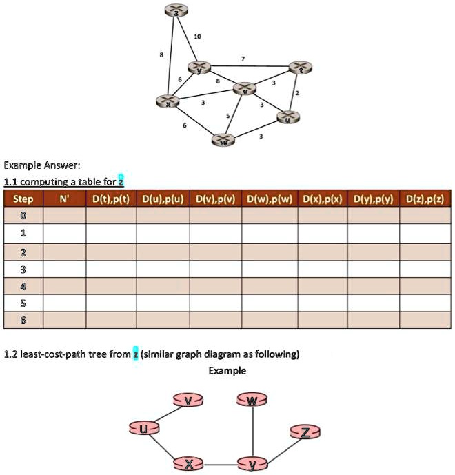 Example Answer: 1.1 computing a table for z Step N' 0 1 2 3 4 5 6 8 10 ...