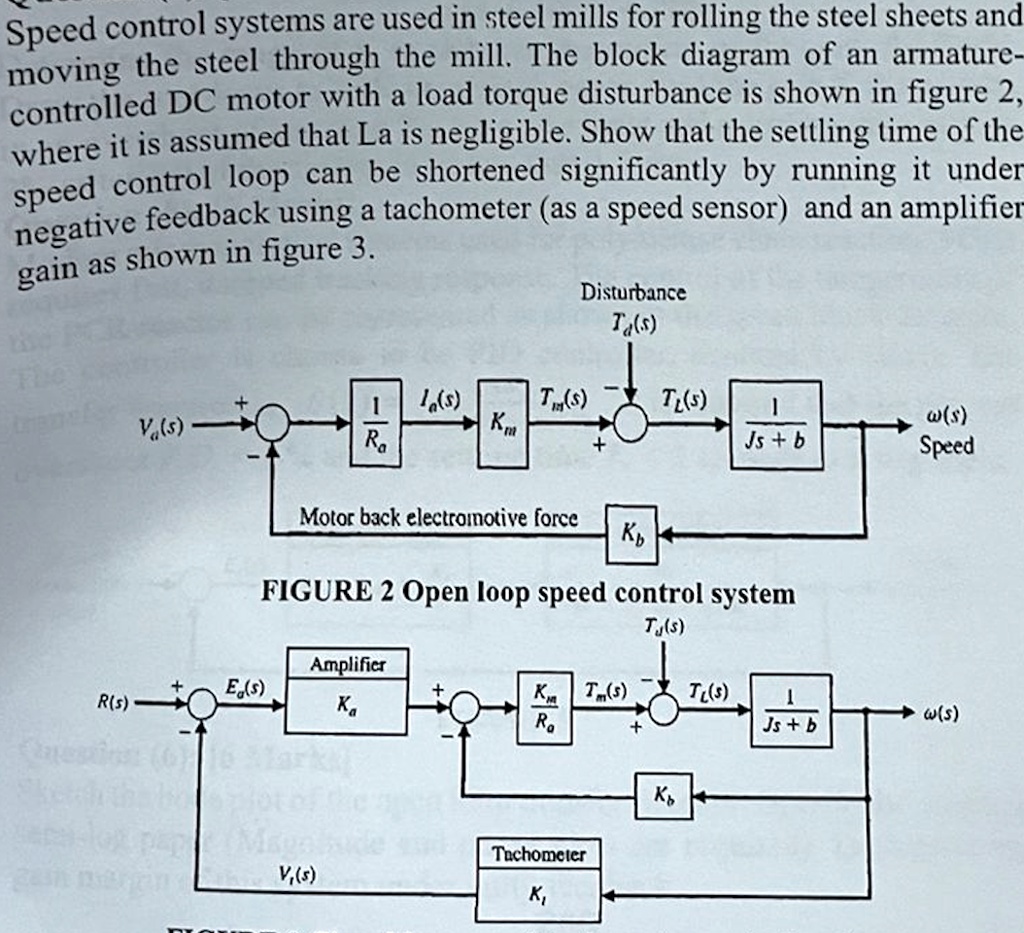 [GET ANSWER] Speed control systems are used in steel mills for rolling ...