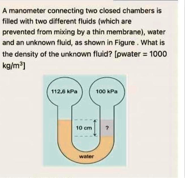 SOLVED A manometer connecting two closed chambers is filled with two