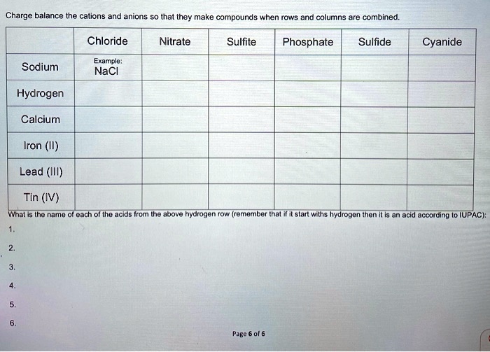 SOLVED Charge balance the cations and anions so that they make