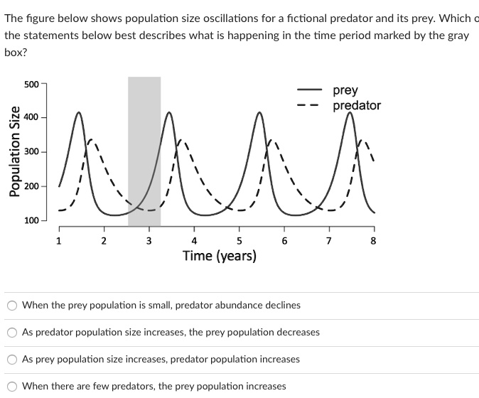 SOLVED: The figure below shows population size oscillations for ...
