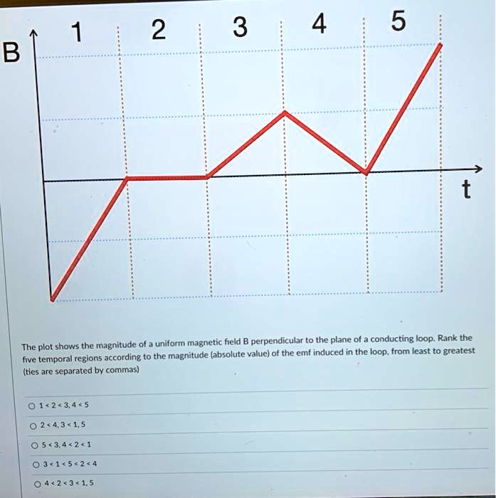 SOLVED:5 4 3 N B The plot shows the magnitude of a uniform magnetic ...