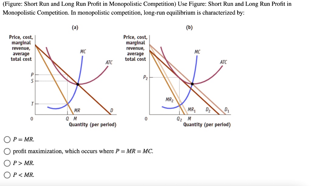 Monopolistic Competition Graph Long Run Equilibrium