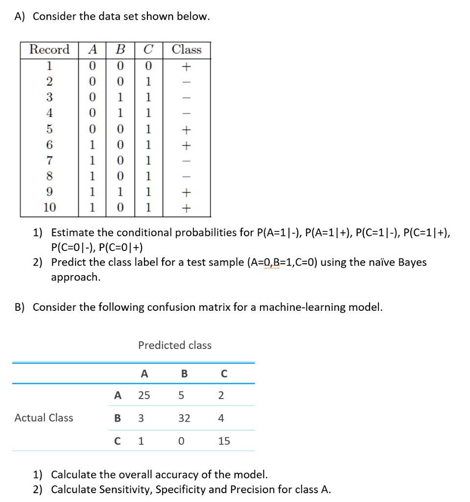 A) Consider the data set shown below.

Record	A	B	C	Class
1	0	0	0	+
2	0	0	1	?
3	0	1	1	?
4	0	1	1	?
5	0	0	1	+
6	1	0	1	+
7	1	0	1	?
8	1	0	1	?
9	1	1	1	+
10	1	0	1	+

1) Estimate the conditional probabilities for P(A=1|-), P(A=1|+), P(C=1|-), P(C=1|+),
P(C=0|-), P(C=0|+)
2) Predict the class label for a test sample (A=0,B=1,C=0) using the naïve Bayes
approach.
B) Consider the following confusion matrix for a machine-learning model.

Predicted class
A	B	C
Actual Class
A	25	5	2
B	3	32	4
C	1	0	15

1) Calculate the overall accuracy of the model.
2) Calculate Sensitivity, Specificity and Precision for class A.