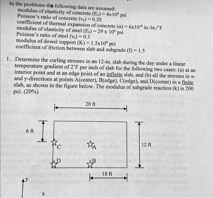 SOLVED: In the problems, the following data are assumed: modulus of ...