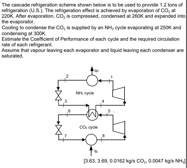 SOLVED The cascade refrigeration scheme shown below is to be used to