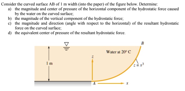 SOLVED: Consider The Curved Surface AB Of 1 M Width (into The Paper) Of ...