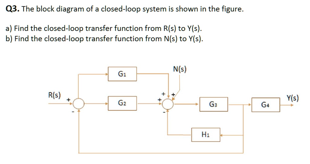 SOLVED: Q3. The block diagram of a closed-loop system is shown in the ...