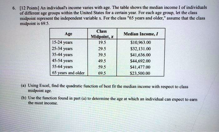 6. [12 Points] An individual's income varies with age. The table shows the median income I of individuals of different age groups within the United States for a certain year. For each age group, let the class midpoint represent the independent variable x. For the class "65 years and older," assume that the class midpoint is 69.5.

Age | Class Midpoint, x | Median Income, I
15-24 years | 19.5 | 10,963.00
25-34 years | 29.5 |32,131.00
35-44 years | 39.5 | 41,636.00
45-54 years | 49.5 |44,692.00
55-64 years | 59.5 | 41,477.00
65 years and older | 69.5 |23,500.00

(a) Using Excel, find the quadratic function of best fit the median income with respect to class midpoint age.
(b) Use the function found in part (a) to determine the age at which an individual can expect to earn the most income.