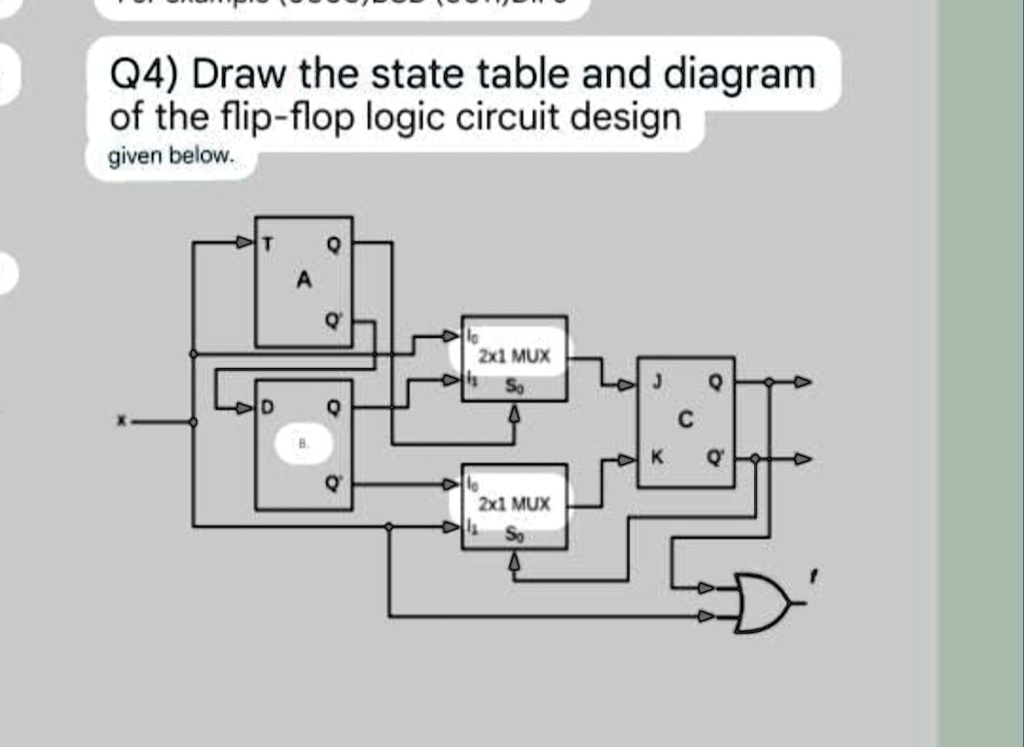 Q4) Draw the state table and diagram of the flip-flop logic...