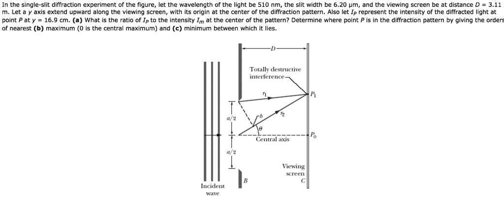 in the single slit diffraction experiment of the figure let the ...