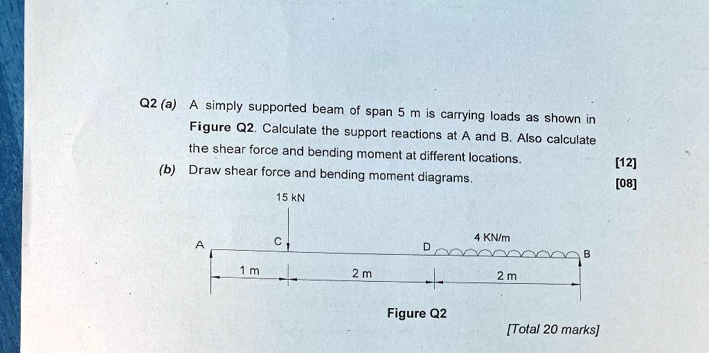 Q2 (a) A simply supported beam of span 5 m is carrying loads...