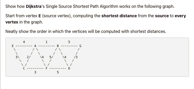 SOLVED: Show how Dijkstra Single Source Shortest Path Algorithm works ...