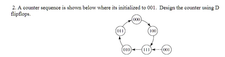 2. A counter sequence is shown below where its initialized to 001 ...