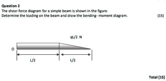 Simple Beam Loading Question 2 The shear-force diagram for a simple beam is...