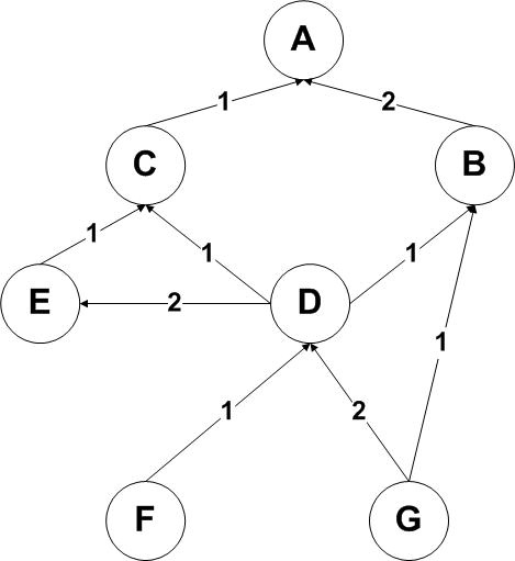 SOLVED: Objective Demonstrate the ability to implement and traverse a ...
