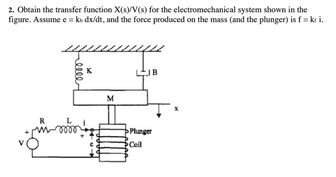 Obtain the transfer function X(s)/V(s) for the electromechanical system ...