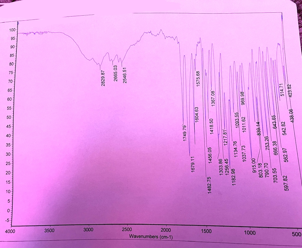 SOLVED: Attached is an IR taken of the product (acetylsalicylic acid ...