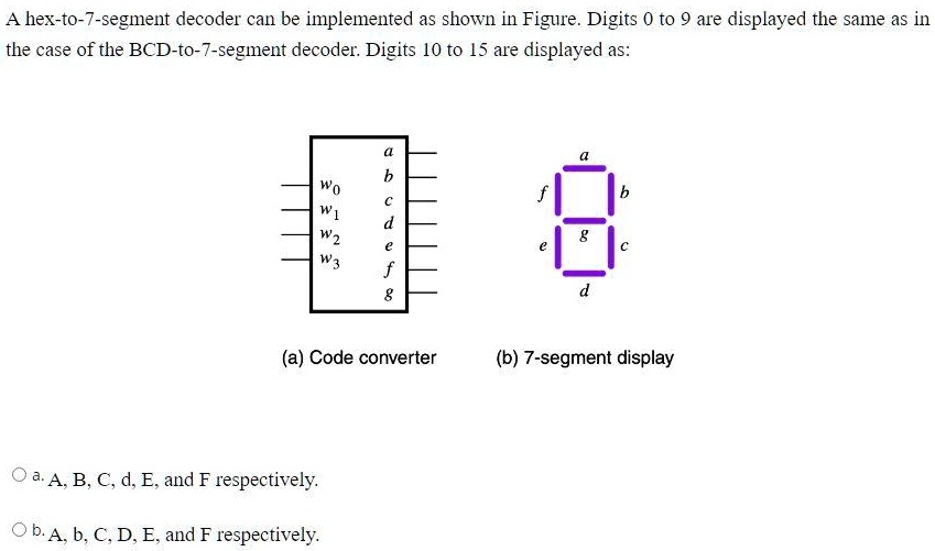 Solved A Hex To 7 Segment Decoder Can Be Implemented As Shown In The