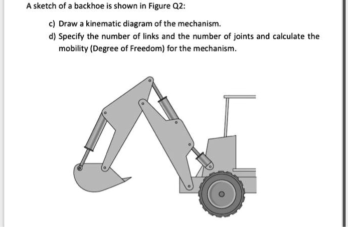 SOLVED: A Sketch Of A Backhoe Is Shown In Figure Q2. C) Draw A ...