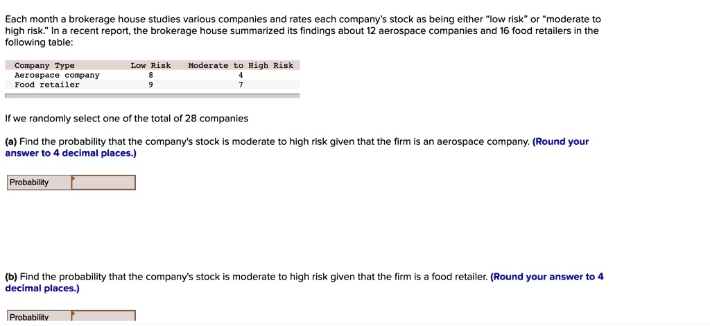 Each month a brokerage house studies various companies and rates each company's stock as being either "low risk" or "moderate to
high risk." In a recent report, the brokerage house summarized its findings about 12 aerospace companies and 16 food retailers in the
following table:
Company Type	Low Risk	Moderate to High Risk
Aerospace company	8	4
Food retailer	9	7
If we randomly select one of the total of 28 companies
(a) Find the probability that the company's stock is moderate to high risk given that the firm is an aerospace company. (Round your
answer to 4 decimal places.)
Probability
(b) Find the probability that the company's stock is moderate to high risk given that the firm is a food retailer. (Round your answer to 4
decimal places.)
Probability