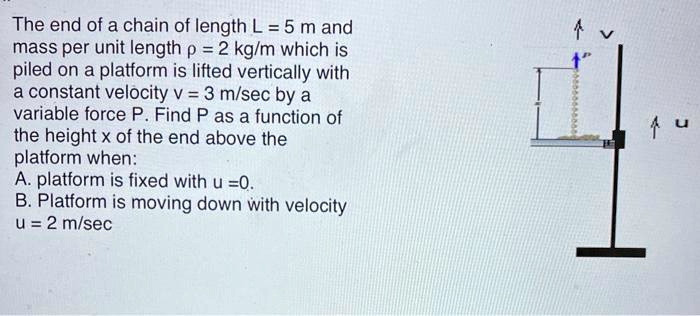 the end of a chain of length l 5 m and mass per unit length p 2 kglm ...