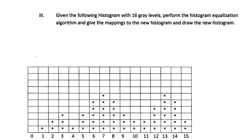 III. Given the following Histogram with 16 gray levels, perform the ...