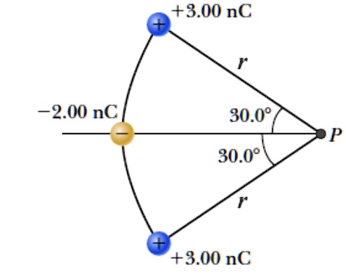 +3.00 nC
+
r
-2.00 nC
30.0°
P
30.0°
+
r
+3.00 nC