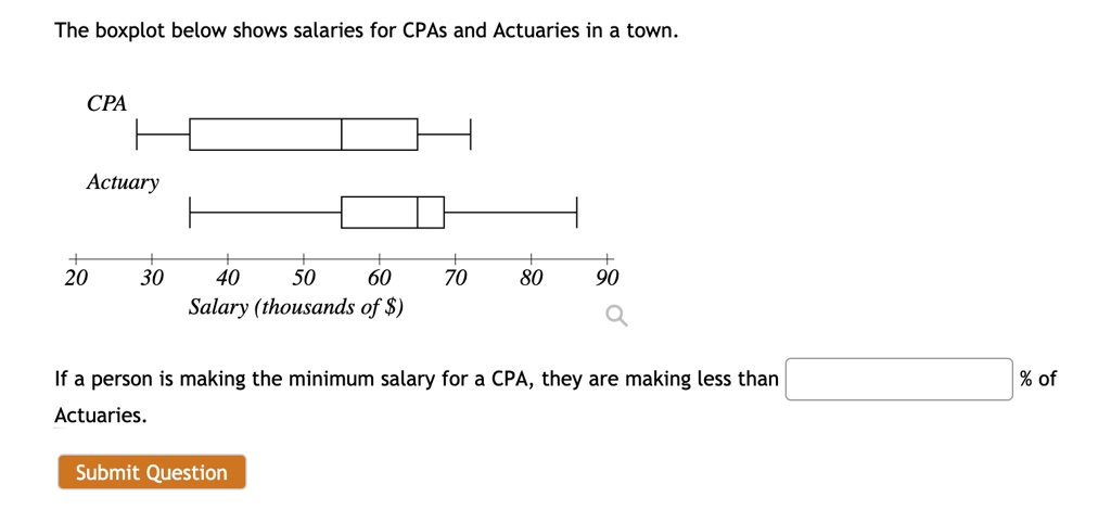 High-Quality The Boxplot Below Shows Salaries For Actuaries And Cpas Moment for Desktop High-Quality The Boxplot Below Shows Salaries For Actuaries And Cpas Moment for Desktop
