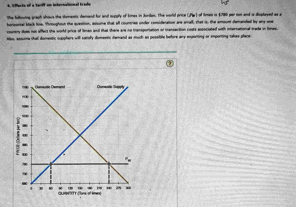 SOLVED Effects of a tariff on international trade The following graph