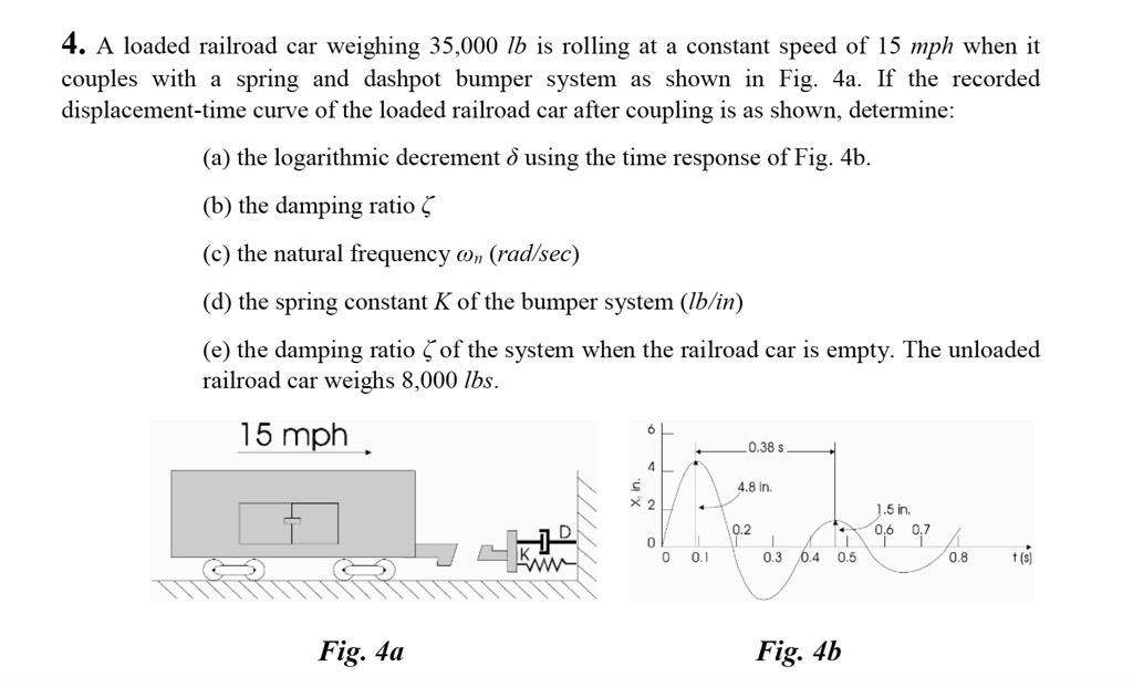 SOLVED A loaded railroad car weighing 35,000 lb is rolling at a constant speed of 15 mph when