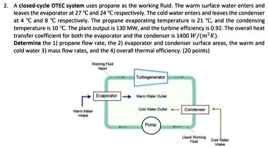 SOLVED: Texts: A closed-cycle OTEC system uses propane as the working ...