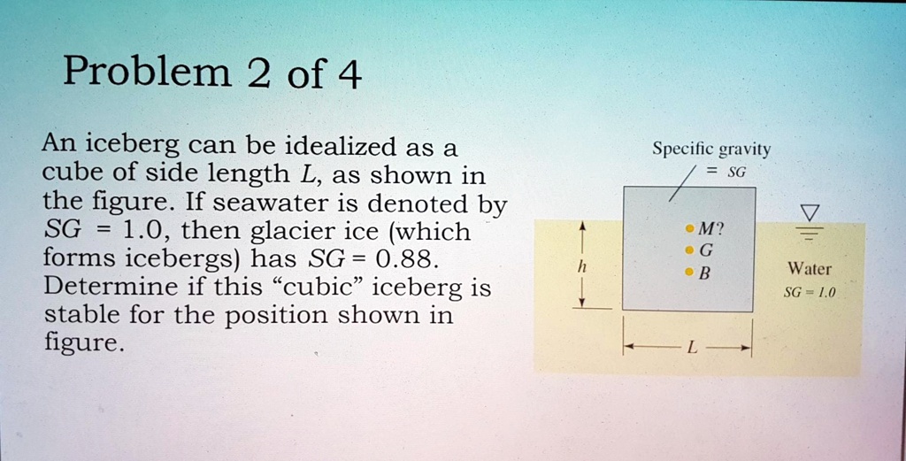 Problem 2 of 4
An iceberg can be idealized as a
cube of side length L, as shown in
the figure. If seawater is denoted by
SG = 1.0, then glacier ice (which
forms icebergs) has SG = 0.88.
Determine if this “cubic” iceberg is
stable for the position shown in
figure.