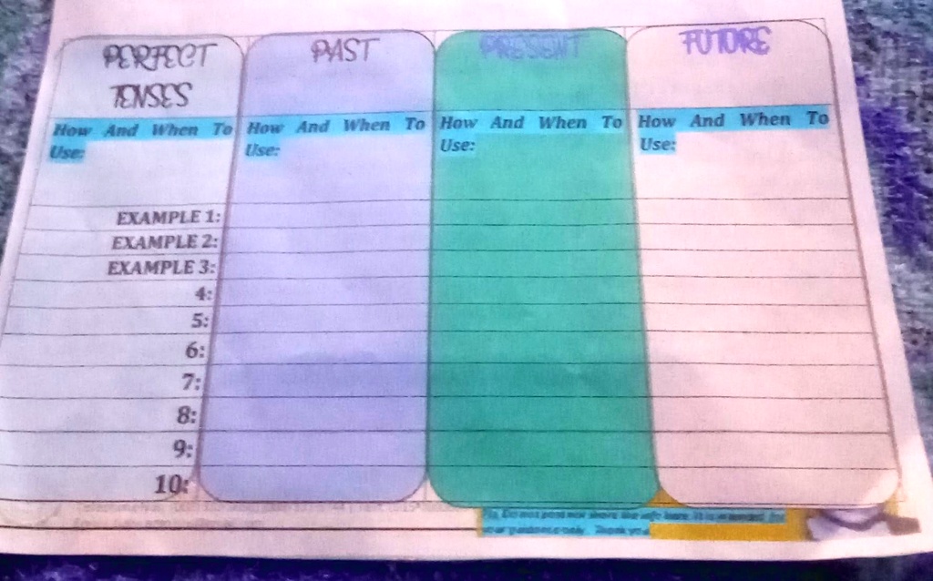 perfect past tutore tenses how and when to how and when to how and when ...