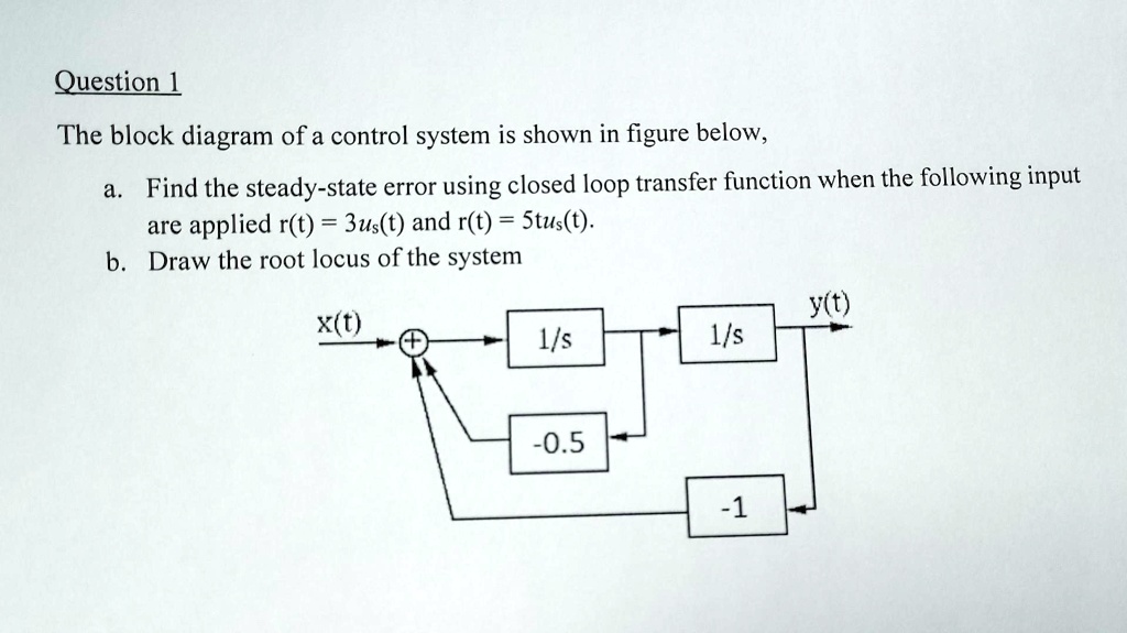 Question 1 The block diagram of a control system is shown in figure ...