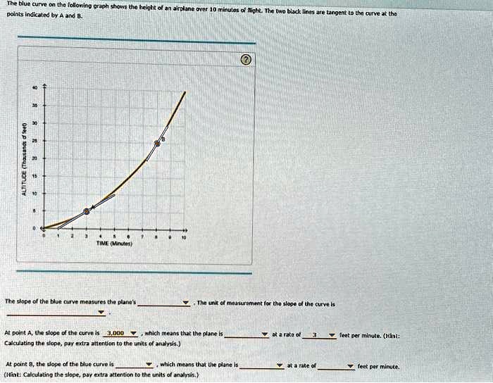 The blue curve on the following graph shows the height of an airplane